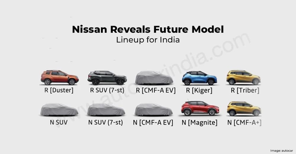 Nissan Reveals Future Model Lineup for India